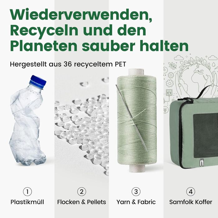 Органайзери для валізи - набір 8 шт. (зелені) - для подорожей, ручної поклажі, рюкзака