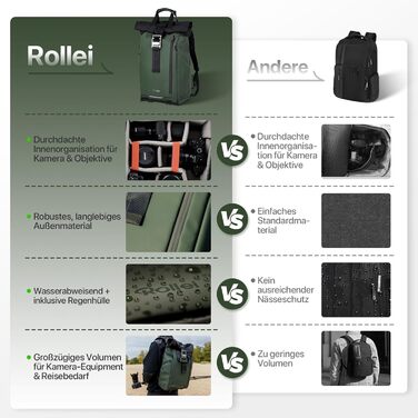 Водонепроникний рюкзак для фототехніки Rollei Fotoliner Ocean Rolltop з відділенням для ноутбука та кріпленням для штатива, Зелений