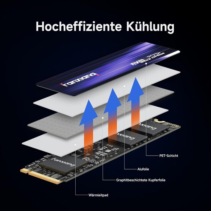SSD Fanxiang M.2 NVMe PCIe 4.0 1TB: Швидкий накопичувач для ігор, відеомонтажу та програм. Сумісний з ноутбуками, ПК та ігровими консолями (S880)
