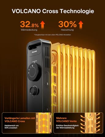 Масляний радіатор PELONIS 2300W з J-подібними ребрами, 3 режими нагріву, термостат, тихий, захист від перекидання, енергоефективність A, для спальні, вітальні, офісу, 11 ребер, чорний (без пульта)