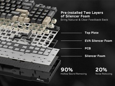 Механічна клавіатура RK ROYAL KLUDGE RK96 RGB Limited Ed з підсвічуванням, 96 клавіш, бездротовий з'єднання (BT5.0/2.4G/USB-C), Hot-Swap, підтримка програмного забезпечення, лінійні перемикачі, підставка для зап'ястя, QWERTY, колір: хромо-зелений, Eclipse