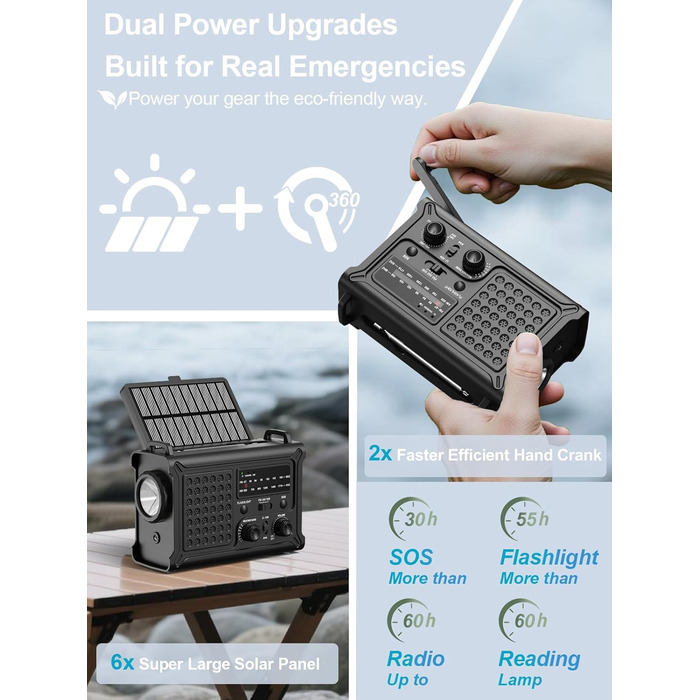 Радіо на сонячній енергії ROCAM 12000mAh з ручним генератором, AM/FM, LED ліхтарик, USB, SOS, IPX6, для кемпінгу та надзвичайних ситуацій (Чорний)