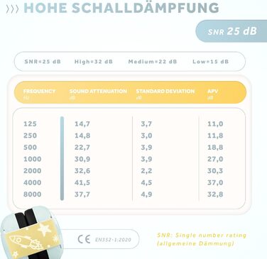 Schallwerk Mini+ (Dusty) - Шумоізоляційні навушники для малюків, преміум-якість, захист від шуму для дітей