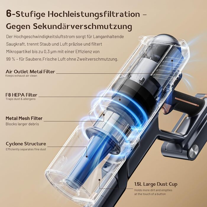 Бездротовий акумуляторний пилосос 45000Pa з антизаплутувальною щіткою, LED-дисплеєм та фільтрацією 99,9%, для прибирання шерсті тварин, килимів, твердих поверхонь та авто (сірий)