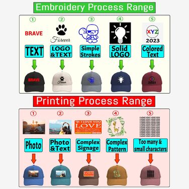 Персоналізована бейсболка з вишивкою, логотипом та друком фотографії. Регульована кепка в подарунок на Різдво для мами, тата, чоловіка, жінки, друга. (Бейсболка з корду)