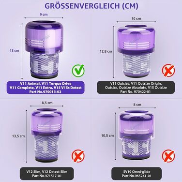 Фільтри для пилососа Dyson V11, V15, SV14, SV17, SV22 (970013-02) - Оригінальні запчастини