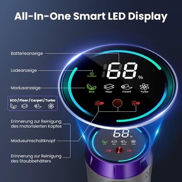 Акумуляторний бездротовий пилосос 600W 58kPa, з турбощіткою від кліщів, зарядною станцією та гнучким з'єднанням для килимів, твердої підлоги та шерсті тварин