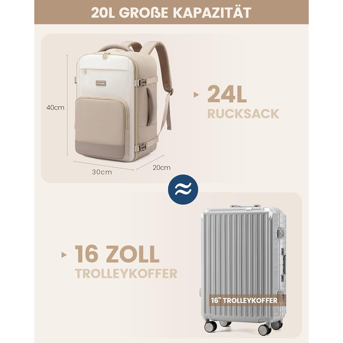 Рюкзак ручної поклажі LOVEVOOK 40x30x20, 24L для жінок, підходить для Ryanair, Eurowings, Wizz Air, Khaki Beige