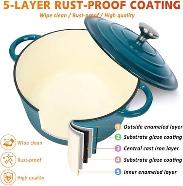 Набір чавунної емальованої посуду Denmay 7 предметів: голландська піч, сковорода, каструля для тушкування, соусник, 3 кришки. Підходить для всіх типів плит, з органайзером, блакитний