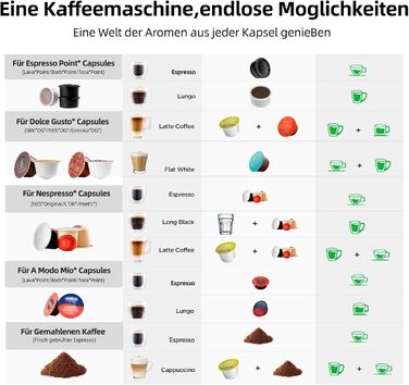 Кавомашина 5-в-1 Warriors1 для Nespresso, Dolce Gusto, Lavazza A Modo Mio, Espresso Point та кавової гущі, 20 bar, 0.8 л, автоматична, для дому та офісу, чорна