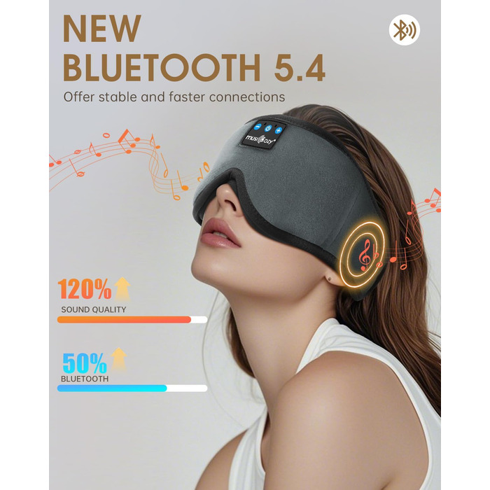 Маска для сну Musicozy з навушниками | Bluetooth 5.4, блокування світла, для подорожей, преміум-якість | Подарунок для чоловіків та жінок (Сірий)