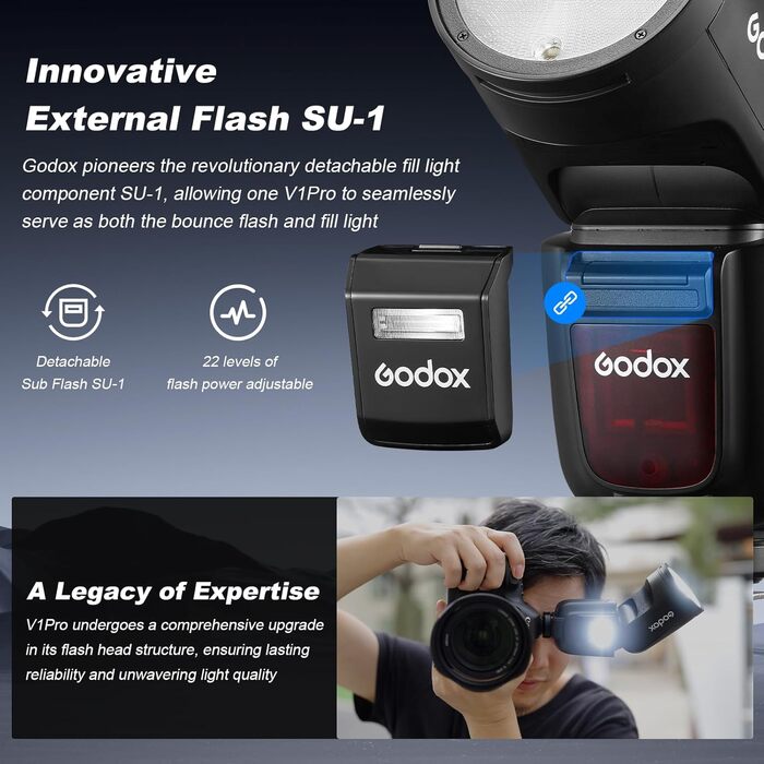 Godox V1PRO-F: Професійний спалах для камер Fujifilm з Li-ion батареєю, 76Ws, HSS 1/8000s, бездротовий зв'язок 2.4G, TTL