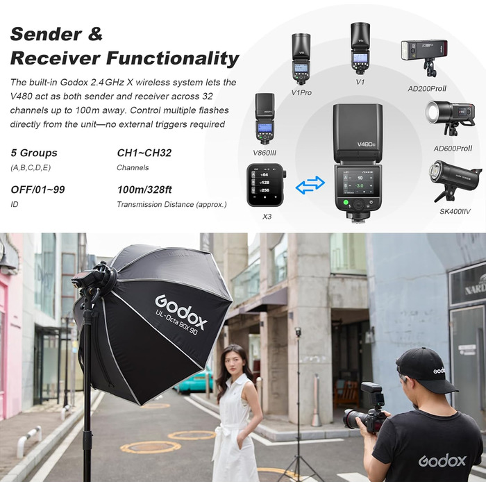 Спалах для камери Godox V480O: потужний TTL-спалах GN50 для Olympus та Panasonic