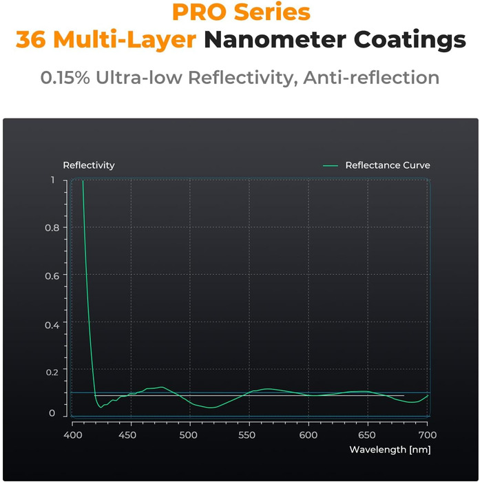 Поляризаційний фільтр K&F Concept Nano-X PRO Serie 95mm, Zirkular