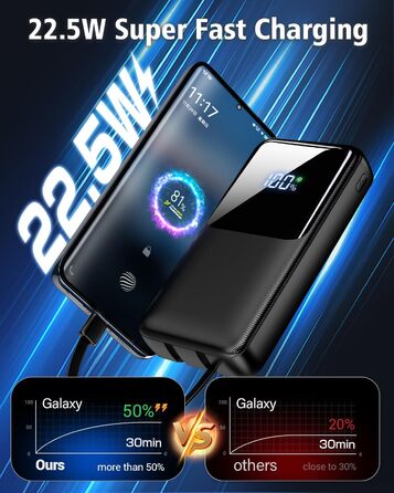 Power Bank 40000mAh з 3 портами USB та 2 кабелями, чорний. Сумісний з iPhone, Samsung Galaxy