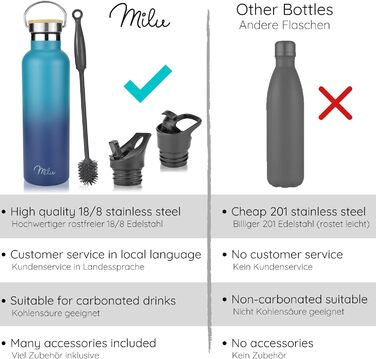 Фляга з нержавіючої сталі Milu 350/500/750/1000 мл (+3 кришки) з трубочкою, термос, ізольована пляшка для води, дитяча, доросла, для подорожей, без витоку (оливковий, 350 мл)