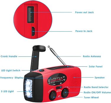 Радіо на сонячній батареї BSTCAR з ручним зарядом, USB-зарядкою, ліхтариком та AM/FM, для дому та відпочинку на природі