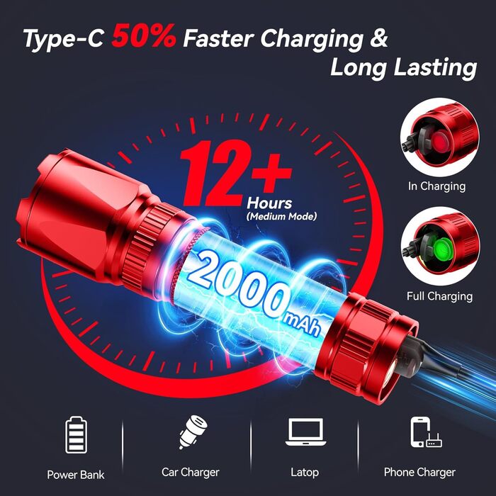 Ліхтар LED Gearlite акумуляторний, 3000 люмен, тактичний, водонепроникний (IP65), 3 режими, для кемпінгу, риболовлі, активного відпочинку