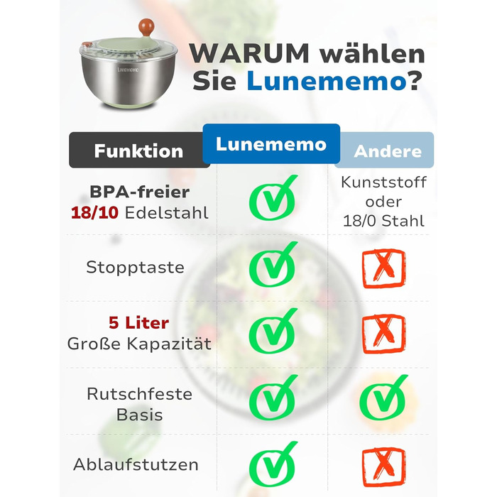 Салатниця-швидкоочисник 5л з нержавіючої сталі 18/10, з неслизьким дном та кнопкою стоп, велика, BPA-free