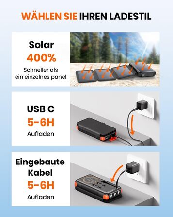Портативний зарядний пристрій A ADDTOP Solar 25000mAh з сонячною панеллю, 20W, USB-C, 3 кабелі, для кемпінгу та подорожей