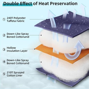 Сплячий мішок Forceatt -10°C~15°C, 4-сезонний, для дорослих, водонепроникний, ультралегкий, для кемпінгу, подорожей, туризму та відпочинку. Колір: синій/темно-синій