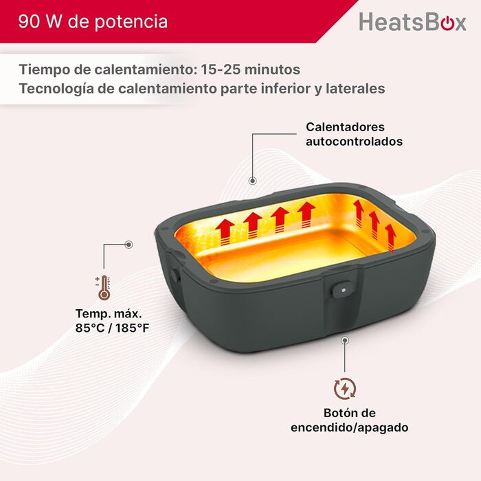 Електрична термобокс Faitron HeatsBox Style, 90 Вт: підігрів їжі для дорослих та дітей, з нержавіючою сталею та герметичним кришкою