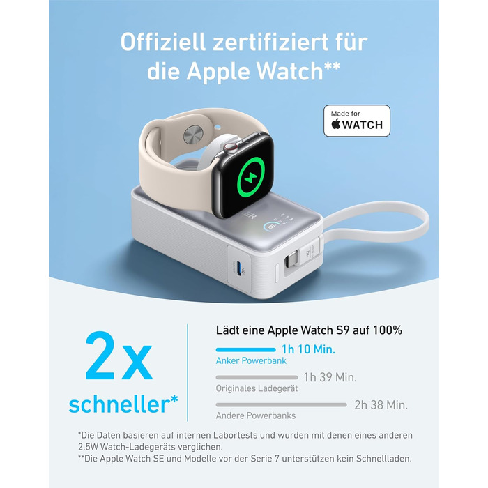 Повербанк Anker MagGo 10000mAh для Apple Watch та iPhone 17/16/15, Samsung, iPad — сертифікований, з вбудованим кабелем USB-C, потужність 35W, білий