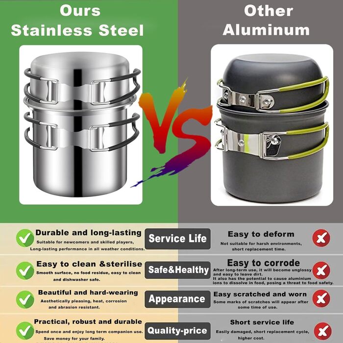 Набір кухонного посуду для кемпінгу з нержавіючої сталі, набір для приготування їжі в походах, міні-плита для кемпінгу, походів, пікніків та трекінгу