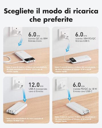 Повербанк Charmast 20000 mAh з вбудованими кабелями, швидка зарядка 22.5W, білий