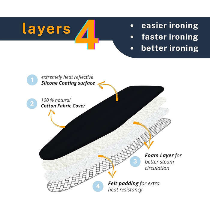 Smart Ironing Board Cover and Pad - Standard Size, fits small mini-boards, easy placement, extra thick padding, elastic cord, heat-reflective (black, 31.8 x 76.2 / 12.5