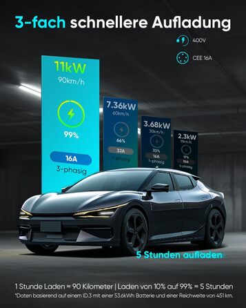 Мобільна зарядна станція для електромобіля 11 кВт (3 фази, IP67, 6-16A, 6м) з кабелем CEE 16A на Typ 2. Регульована потужність, CEE-розетка. Комплект: сумка + кріплення на стіну