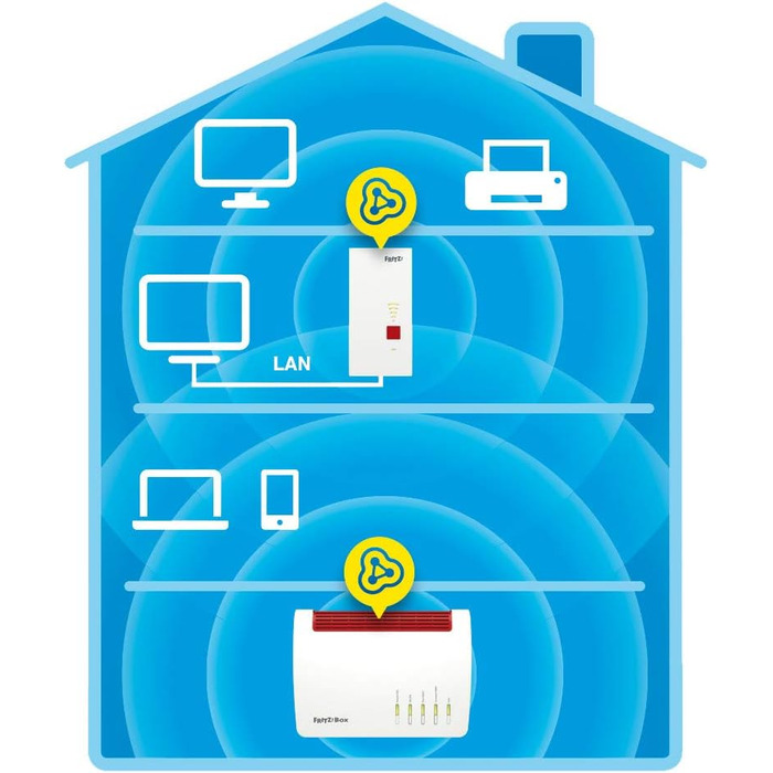 Повторювач Wi-Fi AVM FRITZ!Repeater 2400 International