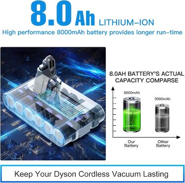 Запасний акумулятор 8000mAh V6 з LCD-дисплеєм для пилососів Dyson V6 (DC58, DC59, DC61, DC62, DC72, DC74, SV03, SV05, SV06, SV07, SV09) Animal/Absolute/Motorhead/Fluffy (2 фільтри, 8.0Ah)