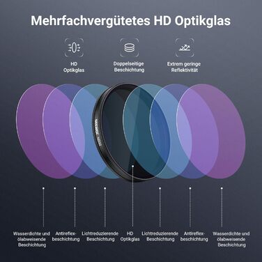 Набір фільтрів NEEWER CPL + ND для DJI Osmo Action 6 (FL-B2) - 6 шт.