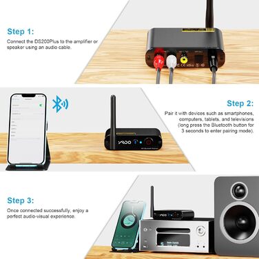 Bluetooth аудіоприймач YMOO з LDAC, ESS DAC-чіпом: оптичний та RCA вихід для стереосистеми
