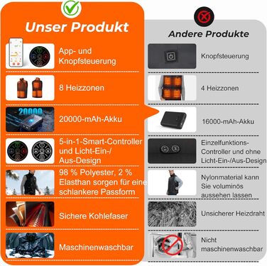 Обогреваемый жилет Smartes с управлением через APP | 8-зонный обогреватель для лыж и кемпинга | Аккумулятор 20000mAh 7.4V | 3 температурных режима | Ветро- и водонепроницаемый | Можно стирать в машинке, мужской/женский жилет L