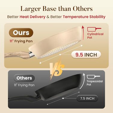 Набір кухонного посуду Kitchen Academy 12 предметів бежевий гранітний антипригарний для індукції, без PFOA/PFOS, сковороди та каструлі для всіх типів плит