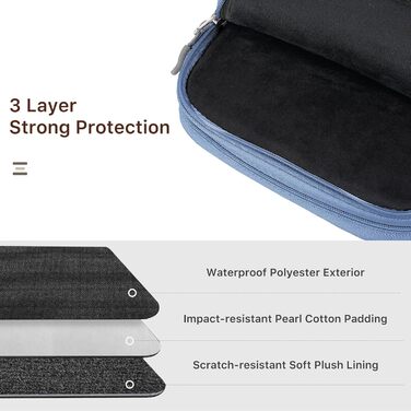 Органайзер для гаджетів Dadanism: чохол-сумка для планшетів 9-11'', кабелів, зарядних пристроїв та Powerbank (блакитний)