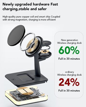 Бездротовий зарядний пристрій 4-в-1 з підсвічуванням та USB-портом для Apple iPhone, iWatch, AirPods (Чорний)
