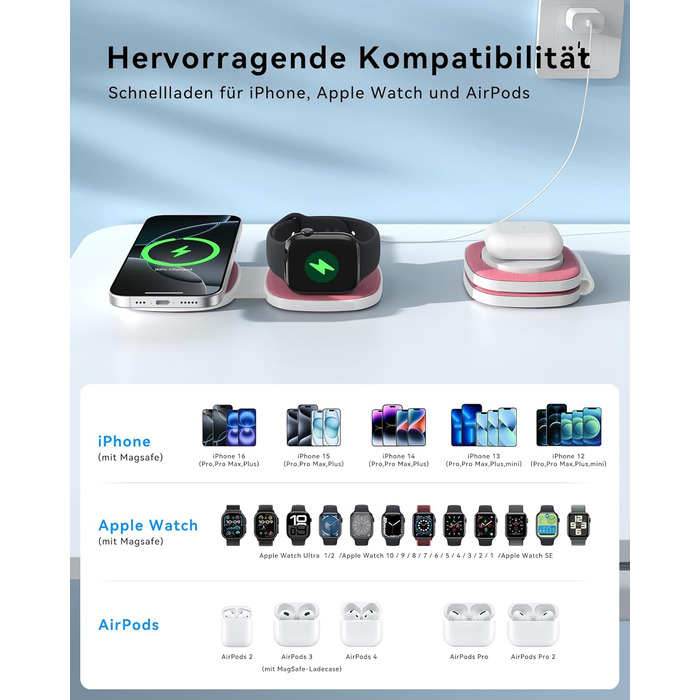 Зарядна станція 2-в-1 для Apple Watch та iPhone MagSafe (Рожева) з мережею 20W