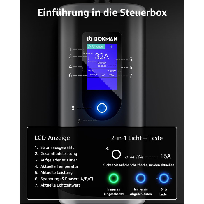 Кабель для зарядки електромобілів Bokman Typ 2 з CEE роз'ємом, 5 метрів, 6-16A, 11kW, 3-фазний, IP65 вологостійкий, портативний зарядний пристрій для електромобілів, мобільна зарядка, станція зарядки, IEC 62196-2, з сумкою та мікрофіброю