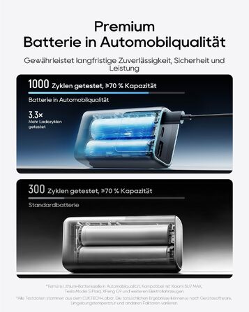 Повербанк CUKTECH 10 Mini 45W 10000mAh з LED-дисплеєм, портативний зовнішній акумулятор USB-C для iPhone 16 15 14 13 12, Samsung S23, iPad