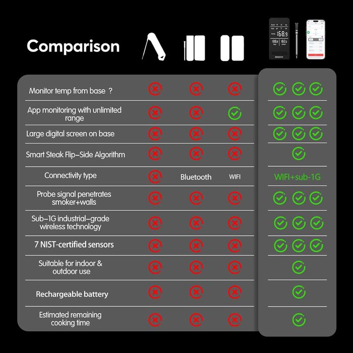 Бездротовий термометр для м'яса WiFi (1 шт, срібний, компактний)