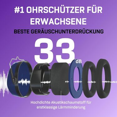 Навушники захисні Vanderfields Premium - шумозаглушення 36,1 dB, для дорослих та підлітків, 2 шт. (Marine Blue)