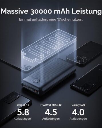 Power Bank VEGER 30000mAh 20W PD: Зовнішній акумулятор USB-C з LED-дисплеєм для iPhone, iPad, телефонів та планшетів