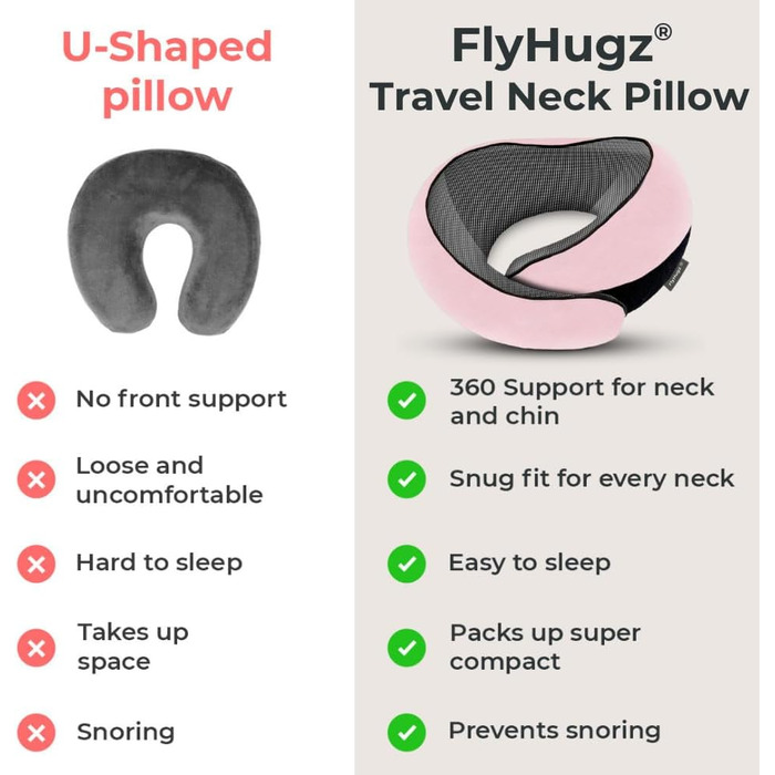 Подушка для шиї FlyHugz® з memory foam: комфорт у подорожах, для авто та дому. Рожева.