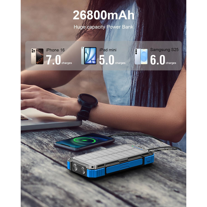 Сонячний павербанк 26800 mAh з 4 кабелями, USB-C, Qi, LED-ліхтарик, для телефонів, планшетів та кемпінгу