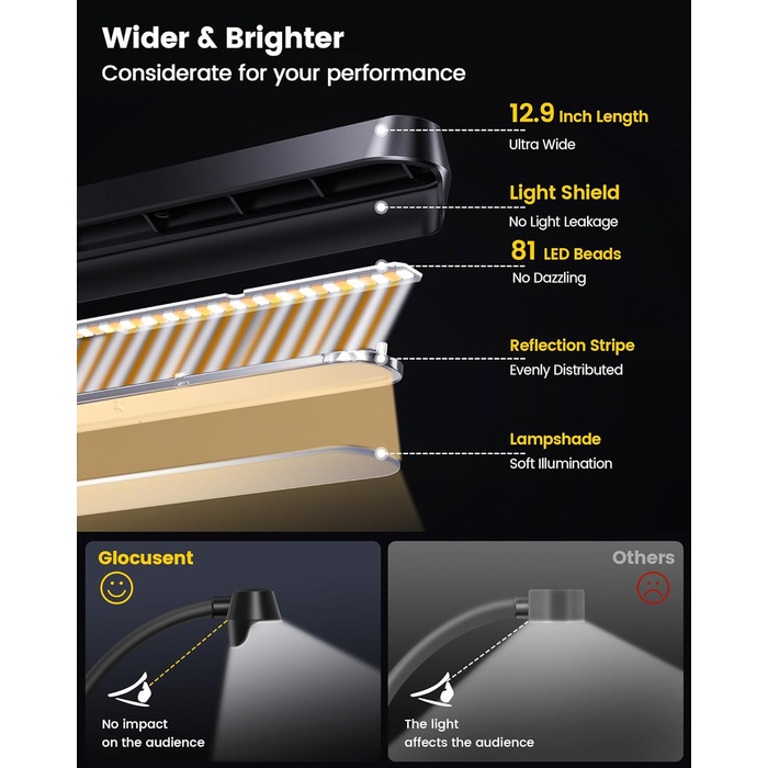 Світлодіодна лампа для нот Glocusent 81 LED: кліпса на пюпітр, 3 кольори, 5 рівнів яскравості, USB-C, до 140 годин, для піаніно, чорна