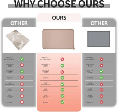 Силіконові килимки для тварин - водонепроникні килимки для собак та котів з піднятими краями - килимки під миски для собак та котів - виберіть розмір (TaupeName, 47 x 30 см (1 шт))