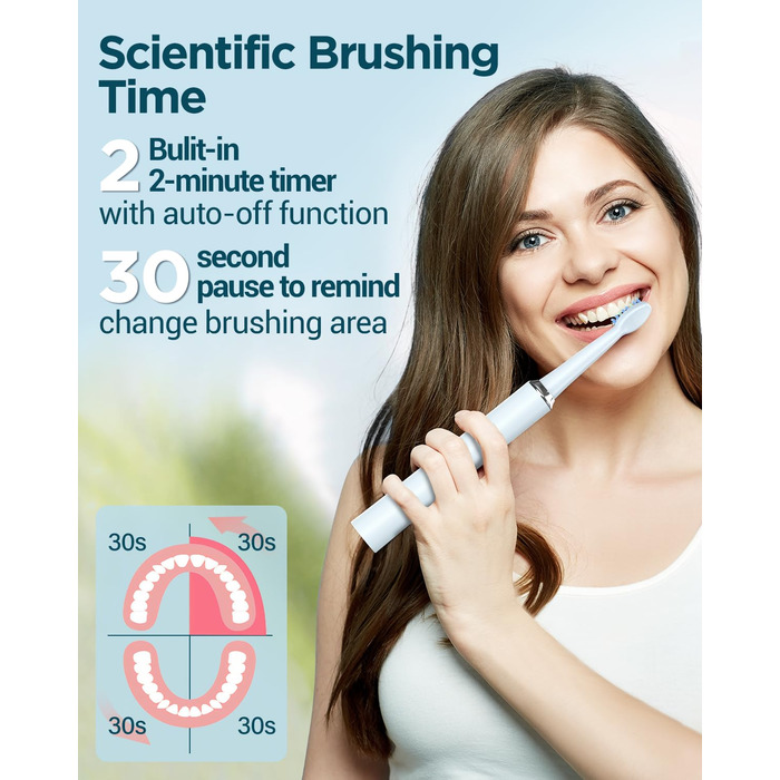 Електрична звукова зубна щітка для дорослих та дітей з 8 насадок, 5 режимів, 120 днів роботи від заряду, рожева/блакитна